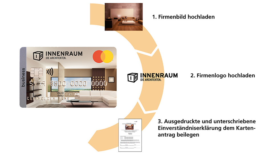 Viseca_Grafik-eigenes-Kartendesign
